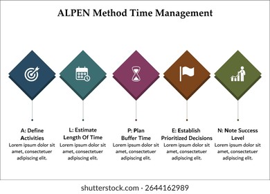 ALPEN Method Time Management. Infographic template with icons and description placeholder