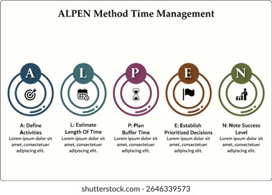 Método ALPEN Gerenciamento de Tempo. Modelo de infográfico com ícones e espaço reservado para descrição