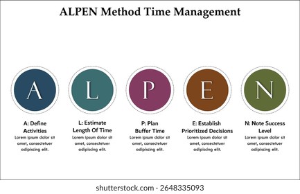 Método ALPEN Gerenciamento de Tempo. Modelo de infográfico com ícones e espaço reservado para descrição