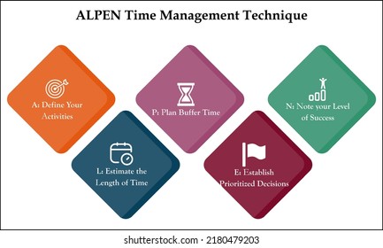 ALPEN Time Management Model with Icons in an Infographic template