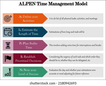 ALPEN Time Management Model with Icons in an Infographic template