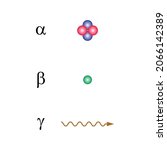 alpha beta and gamma radiation symbols