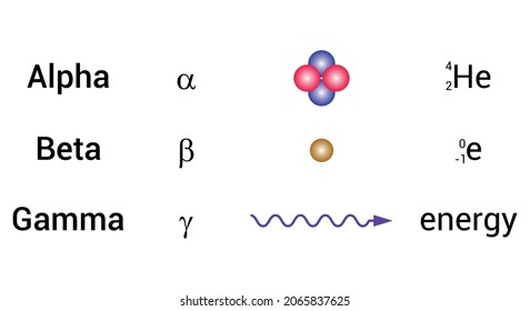 Alpha Beta And Gamma Radiation Symbols