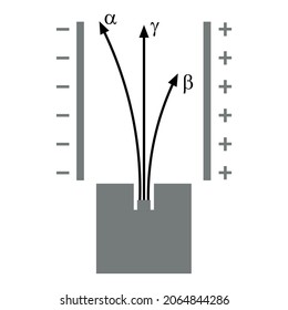 alpha beta and gamma rays in electric field