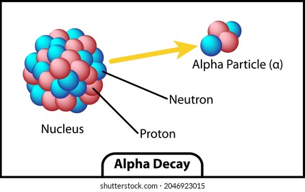 Alpha decay of an atom