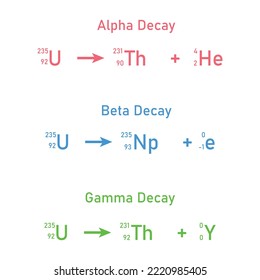 Alpha Decay, Beta Decay And Gamma Decay Equations. Nuclear Chemistry. Scientific Vector Illustration Isolated On White Background.