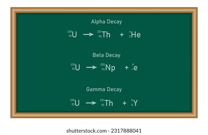 Alpha decay, beta decay and gamma decay equations. Nuclear chemistry. Physics resources for teachers and students.
