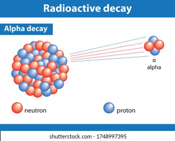 Alpha Decay. The Emission Of An Alpha Particle From The Nucleus Of An Atom