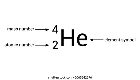 Alpha Decay Symbol In Nuclear Physics