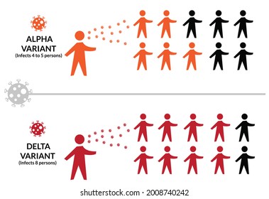 Alpha Variant vs Highly Contagious Delta Variant spreading to more people concept. Editable Clip Art.