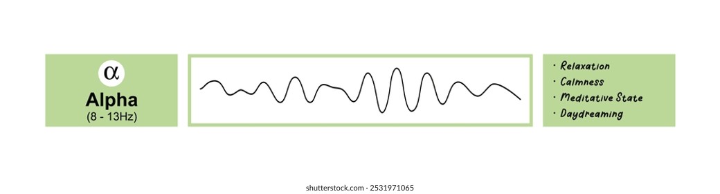 Alpha waves - Brainwave activity graph, unlocking mental clarity and creativity. 