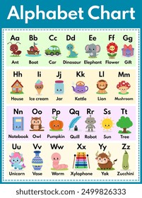 Alphabet chart for kids to learn alphabet letters with cute illustrations.