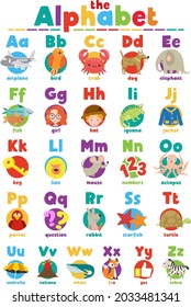 Alphabet Education School Poster For Teacher Classrooms And Preschool Young Learners Or ESL Classes