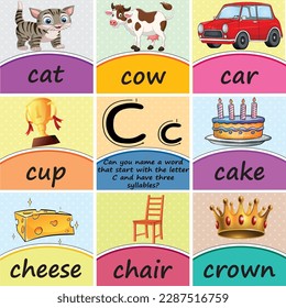 Alphabet Letter ''Cc''  Word poster-flash cards Printable Classroom Decor for Preschool, Kindergarten, Homeschool, and Elementary Kids, with a Logical Question about the Letter
