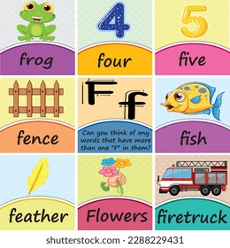 Alphabet Letter ''Ff''  Word poster-flash cards worksheet Printable Classroom Decor for Preschool, Kindergarten, Homeschool, and Elementary Kids, with a Logical Question about the Letter
