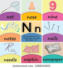 Alphabet Letter ''Nn''  Word poster-flash cards worksheet Printable Classroom Decor for Preschool, Kindergarten, Homeschool, and Elementary Kids, with a Logical Question about the Letter
