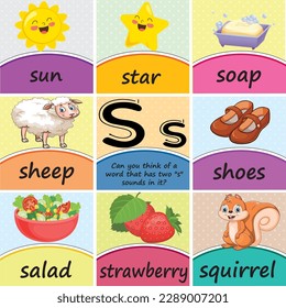 Alphabet Letter ''Ss''  Word poster-flash cards worksheet Printable Classroom Decor for Preschool, Kindergarten, Homeschool, and Elementary Kids, with a Logical Question about the Letter
