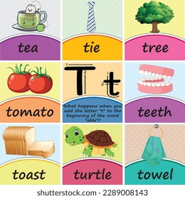 Alphabet Letter ''Tt''  Word poster-flash cards worksheet Printable Classroom Decor for Preschool, Kindergarten, Homeschool, and Elementary Kids, with a Logical Question about the Letter
