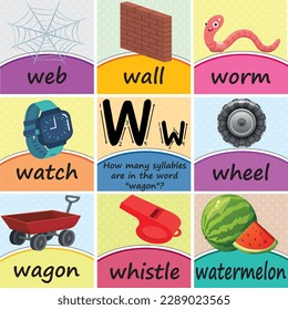 Alphabet Letter ''Ww''  Word poster-flash cards worksheet Printable Classroom Decor for Preschool, Kindergarten, Homeschool, and Elementary Kids, with a Logical Question about the Letter
