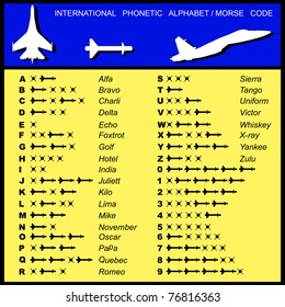 Alphabet Morse Code Aviation of missiles with a transcription