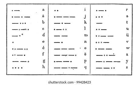 Alphabet morse codes, vintage engraved illustration. Dictionary of words and things - Larive and Fleury - 1895.
