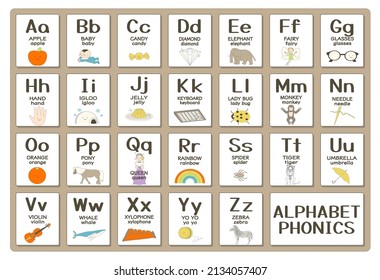 Alphabet Phonics Illustration Poster English Stock Vector (Royalty Free ...