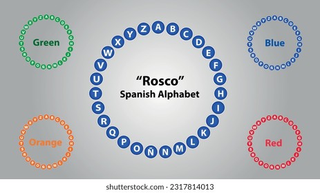 Alphabet Spanish letters in a circle within a circle