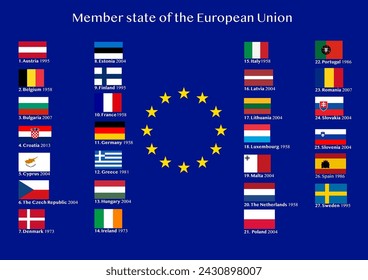 Alphabetical list of all members of the European Union EU with national flags. Illustration made February 27th, 2024, Zurich, Switzerland.