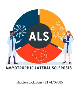 ALS - Amyotrophic Lateral Sclerosis acronym. medical concept background.  vector illustration concept with keywords and icons. lettering illustration with icons for web banner, flyer, landing page