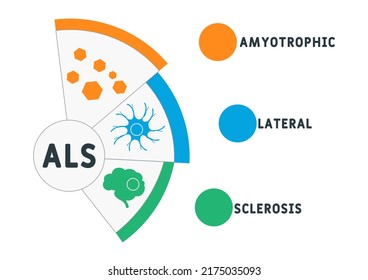 ALS - Amyotrophic Lateral Sclerosis acronym. medical concept background.  vector illustration concept with keywords and icons. lettering illustration with icons for web banner, flyer, landing page