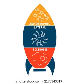 ALS - Amyotrophic Lateral Sclerosis acronym. medical concept background.  vector illustration concept with keywords and icons. lettering illustration with icons for web banner, flyer, landing page