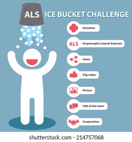 ALS Ice Bucket Challenge with icon. Layout for infographic, flyer, poster,brochure. Vector illustration, minimal and flat design