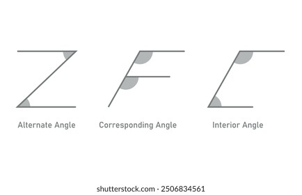 Alternate, Corresponding and Interior Angles in Geometry.