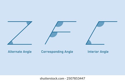 Alternate, Corresponding and Interior Angles in Geometry.