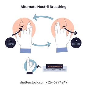 Alternate nostril breathing is shown with hand gestures, arrows, and timing cues to illustrate the breathing technique. Doodle style diagram