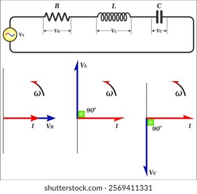 An alternating current (ac) is defined as an electric current that changes direction and magnitude periodically.