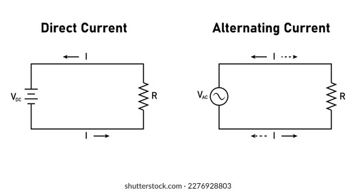 Alternating current (ac) and direct current (dc). Difference between AC and DC current. Vector illustration isolated on white background.