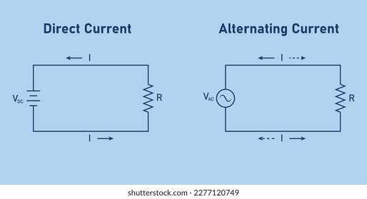 Alternating current (AC) and direct current (DC). Difference between AC and DC current. Vector illustration isolated on white background.