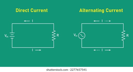 Corriente alterna (CA) y corriente directa (CC). Diferencia entre corriente alterna y corriente continua. Ilustración vectorial aislada en fondo blanco.