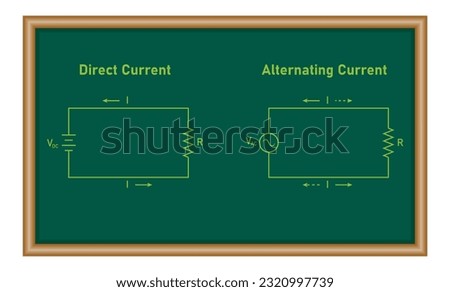 Alternating current (ac) and direct current (dc). Difference between AC and DC current. Physics resources for teachers and students.