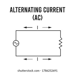 Alternating Current Circuit, Vector Illustration