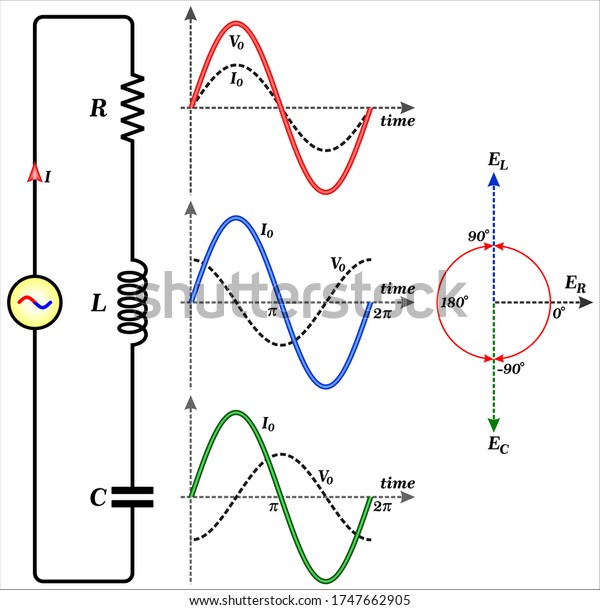 Alternating Current Circuits Series Rlc Circuits Stock Vector (Royalty ...