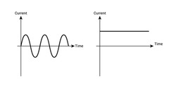 alternating current and direct current graph