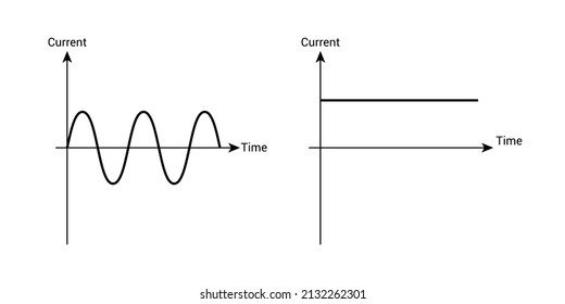 Alternating Current And Direct Current Graph