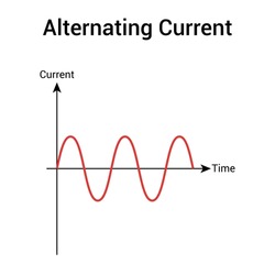 alternating current graph in electronic