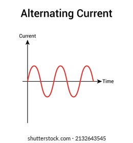 Alternating Current Graph Electronic Stock Vector (Royalty Free) 2132643545