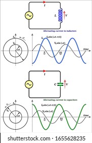 Alternating Current In Inductors / Capacitors