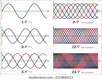 The alternating current power supply can be classified into single-phase (1-phase) and three-phase (3-phase)