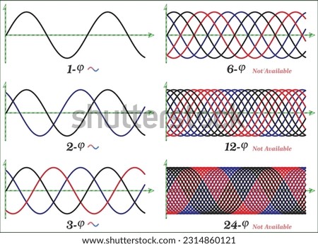 The alternating current power supply can be classified into single-phase (1-phase) and three-phase (3-phase)