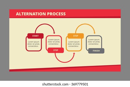 Alternation process template 1